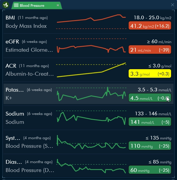 PatientLeaf blood pressure