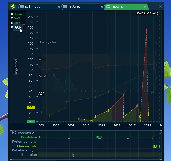 Complex data visualization in PatientLeaf