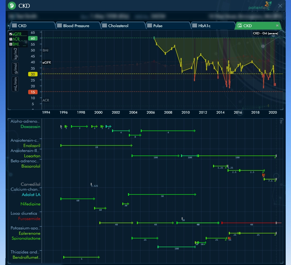 Complex data visualization in PatientLeaf